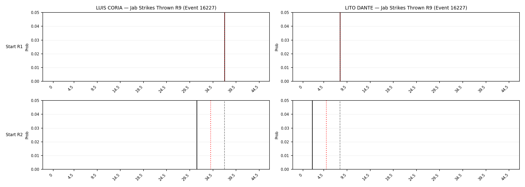 Round: Jab Strikes Thrown — round 9 — snapshots — Dev