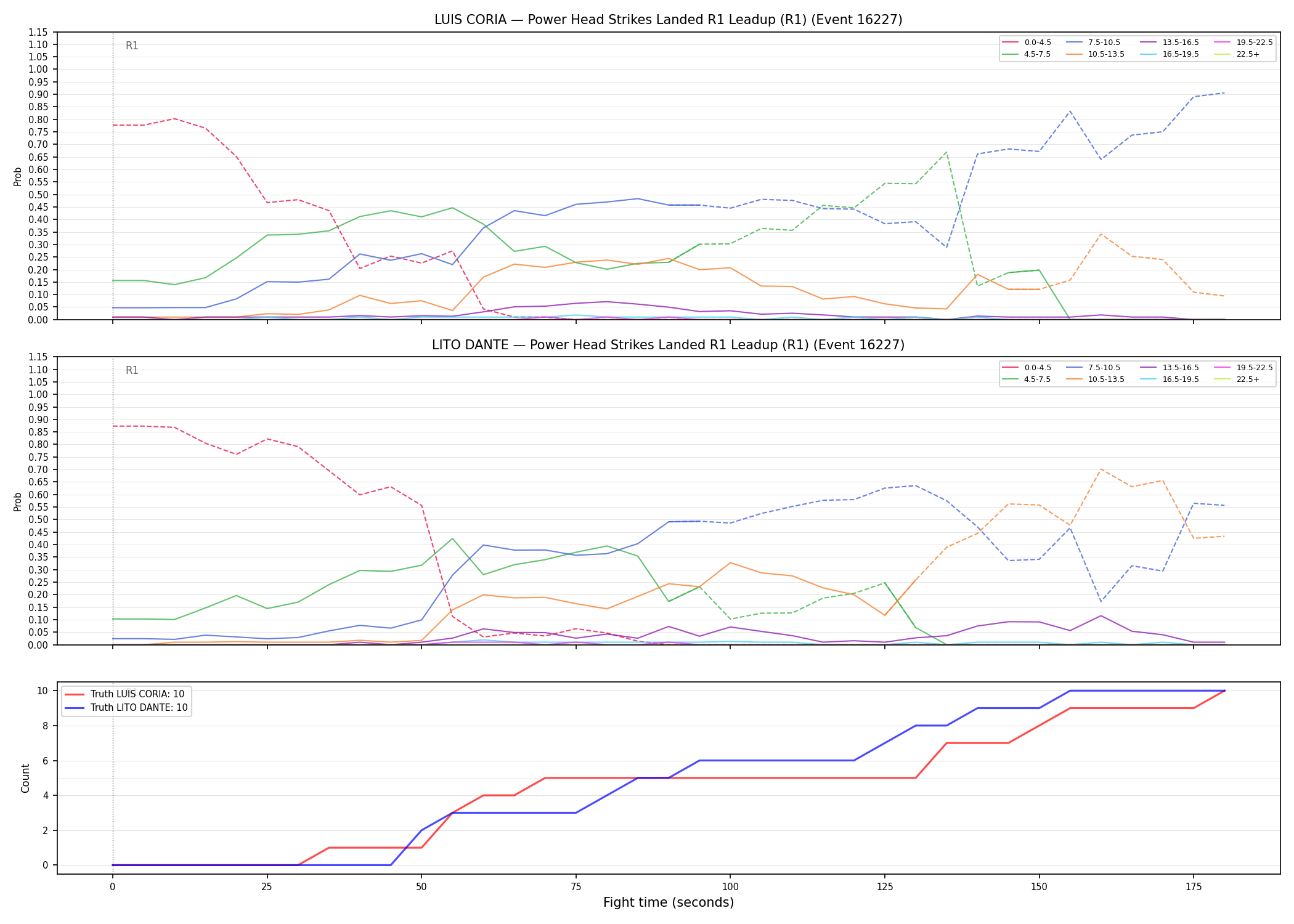 Round: Power Head Strikes Landed — round 1 — leadup — Dev