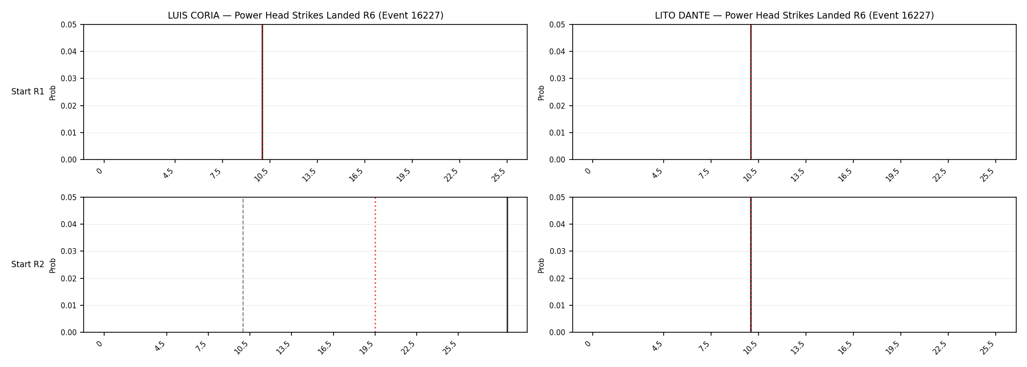 Round: Power Head Strikes Landed — round 6 — snapshots — Dev