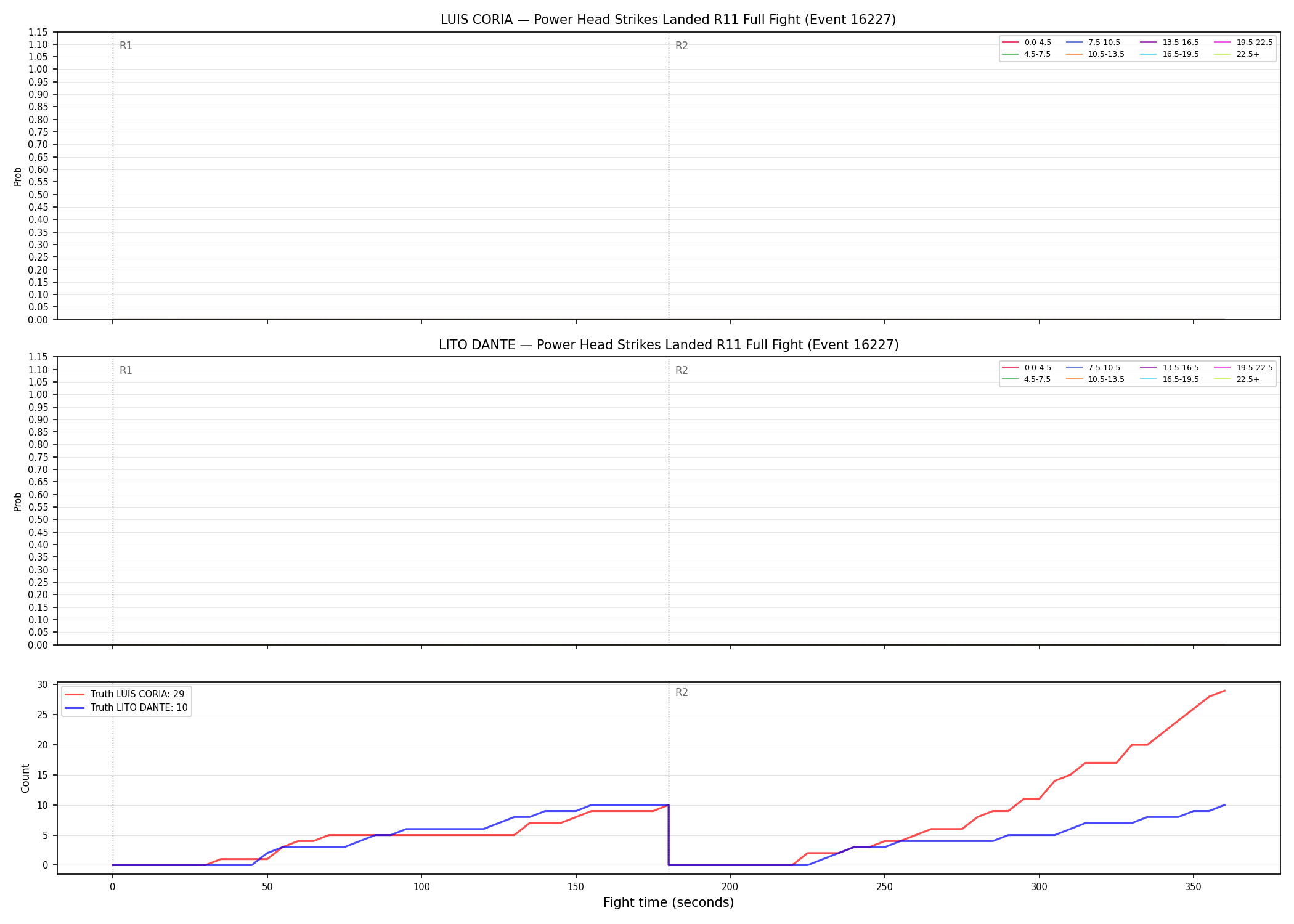 Round: Power Head Strikes Landed — round 11 — fight view — Dev