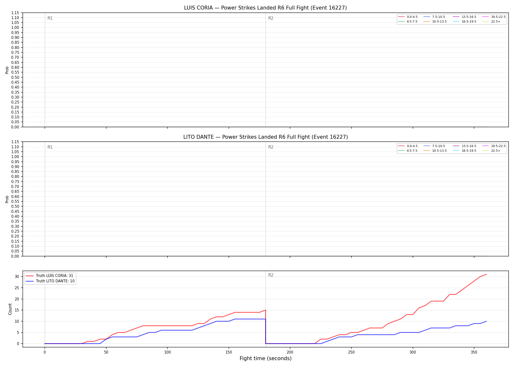 Round: Power Strikes Landed — round 6 — fight view — Dev