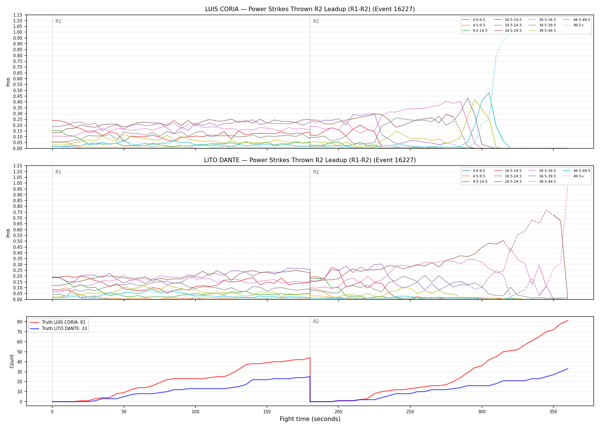 Round: Power Strikes Thrown — round 2 — leadup — Dev