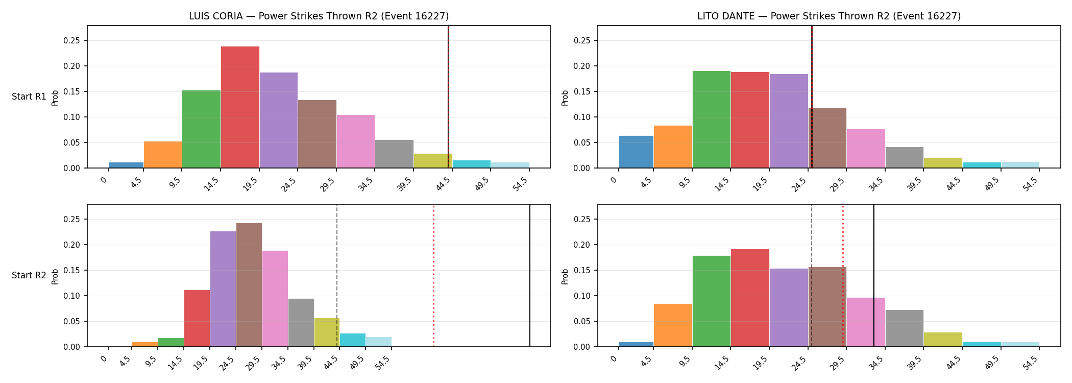 Round: Power Strikes Thrown — round 2 — snapshots — Dev