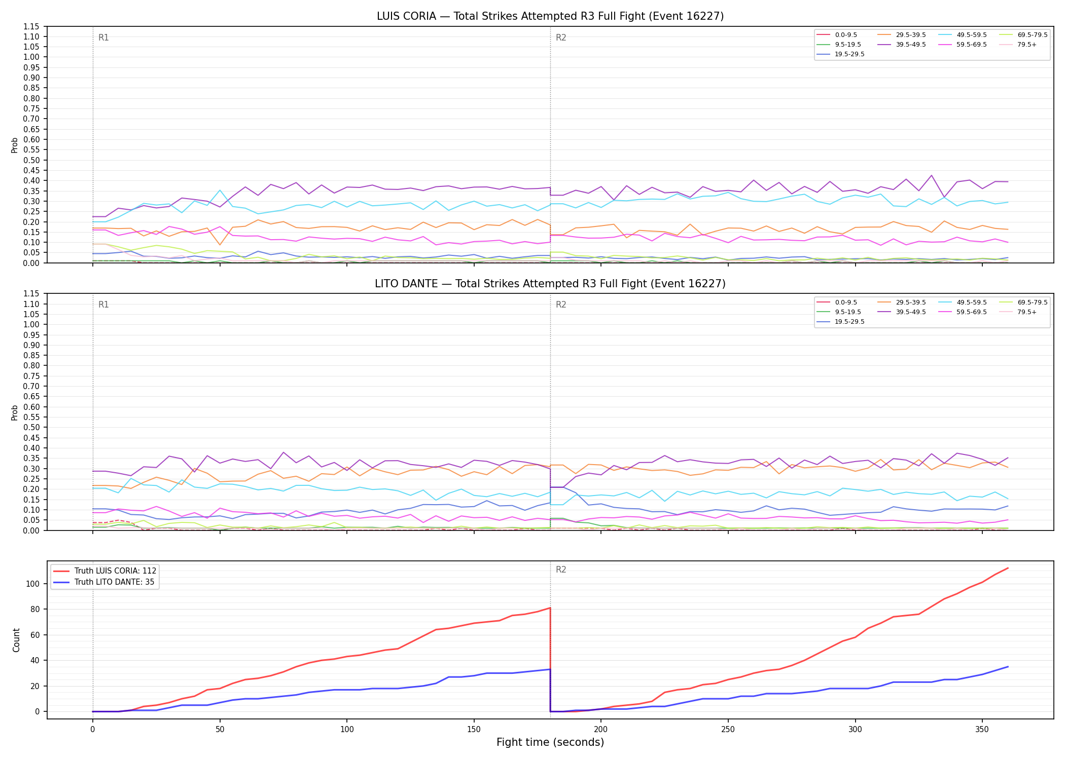 Round: Total Strikes Attempted — round 3 — fight view — Dev