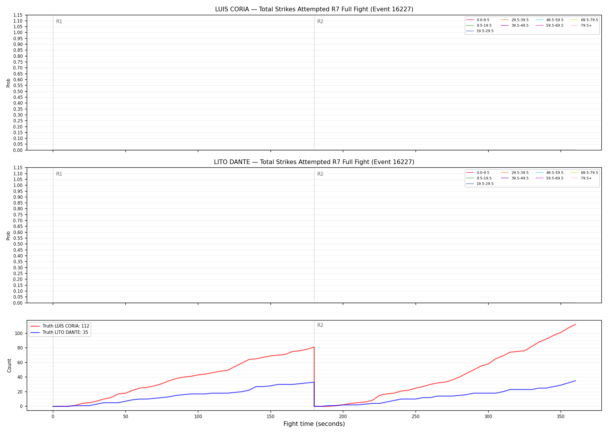 Round: Total Strikes Attempted — round 7 — fight view — Dev