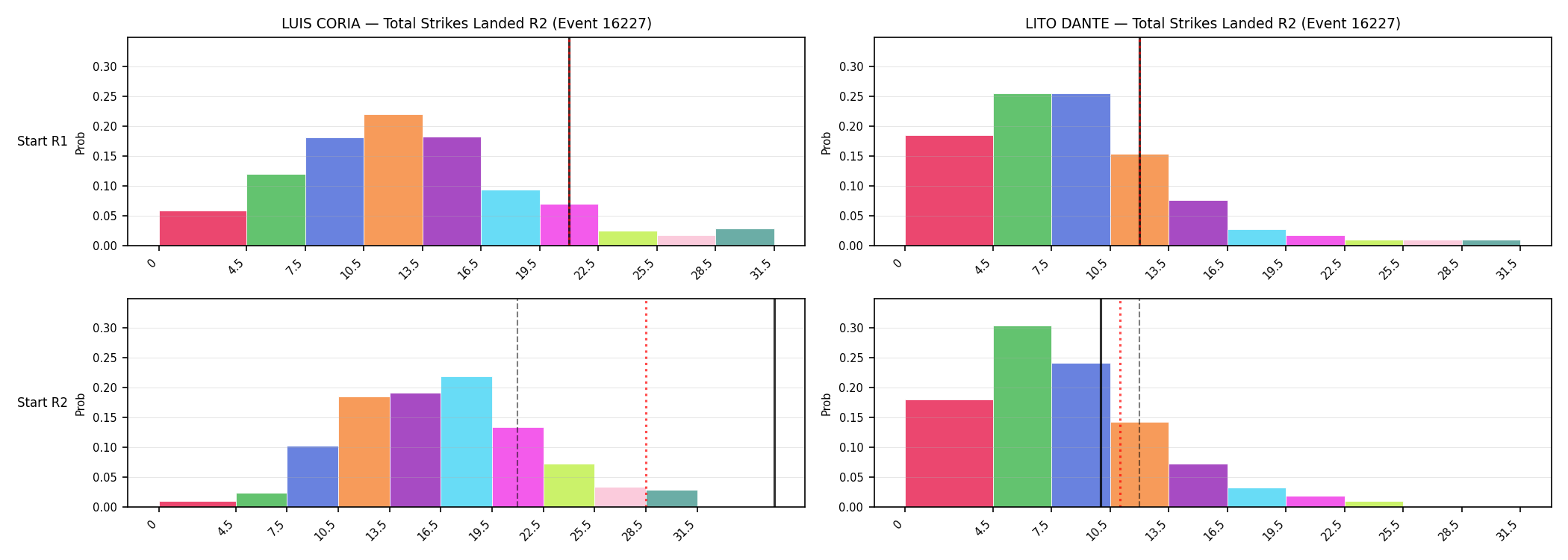 Round: Total Strikes Landed — round 2 — snapshots — Dev