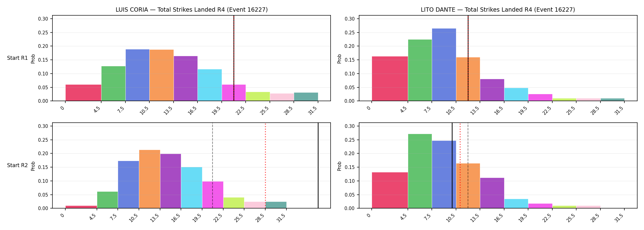 Round: Total Strikes Landed — round 4 — snapshots — Dev