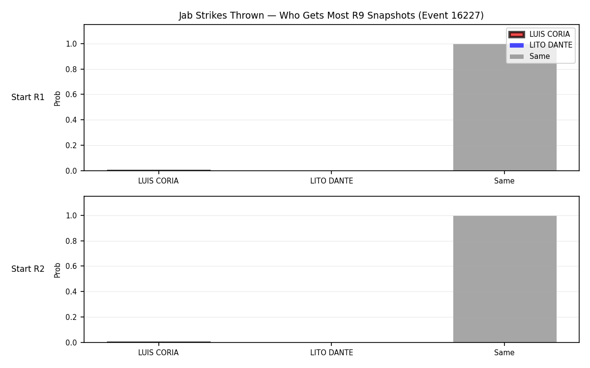 Round: Jab Strikes Thrown — round 9 — snapshots — Dev