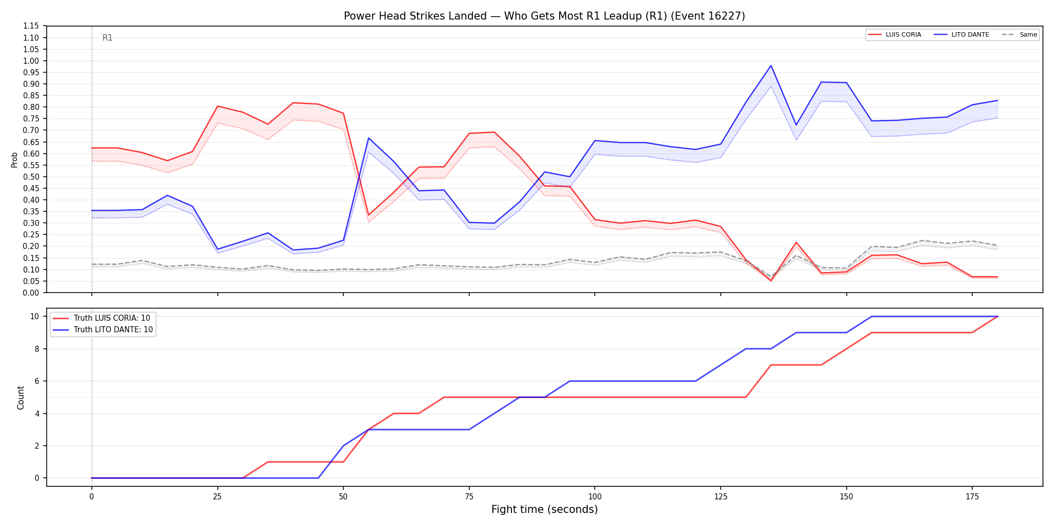 Round: Power Head Strikes Landed — round 1 — leadup — Dev