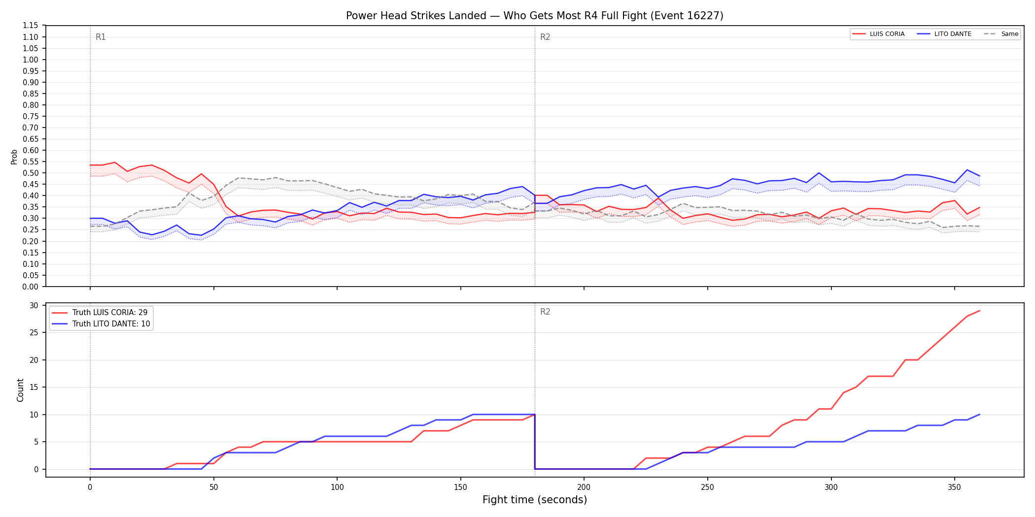 Round: Power Head Strikes Landed — round 4 — fight view — Dev