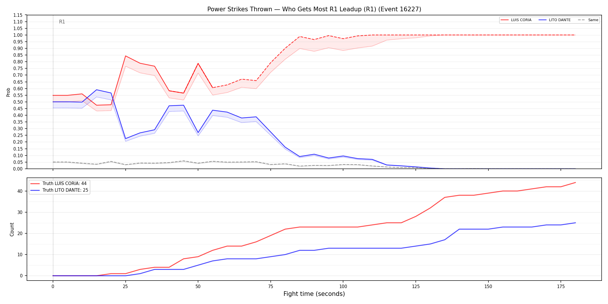 Round: Power Strikes Thrown — round 1 — leadup — Dev