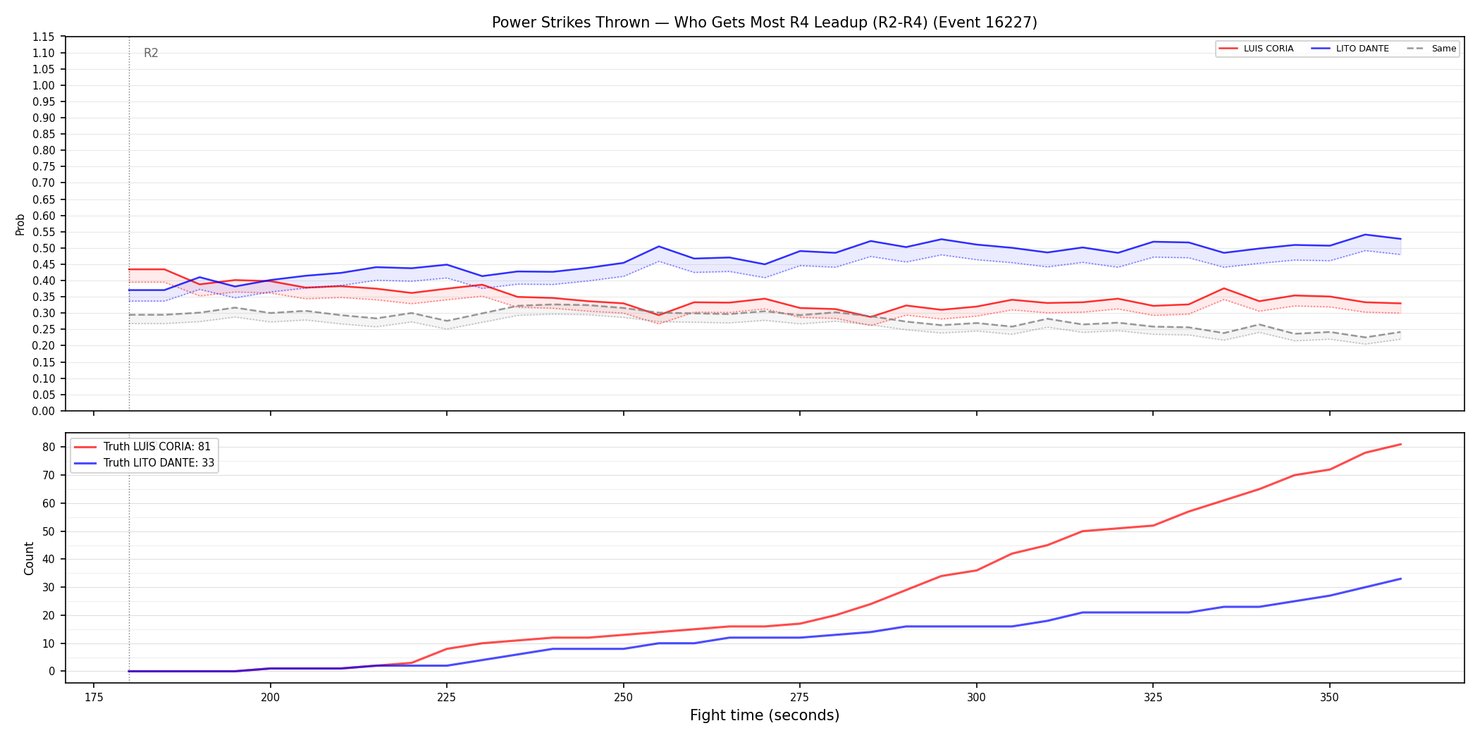 Round: Power Strikes Thrown — round 4 — leadup — Dev