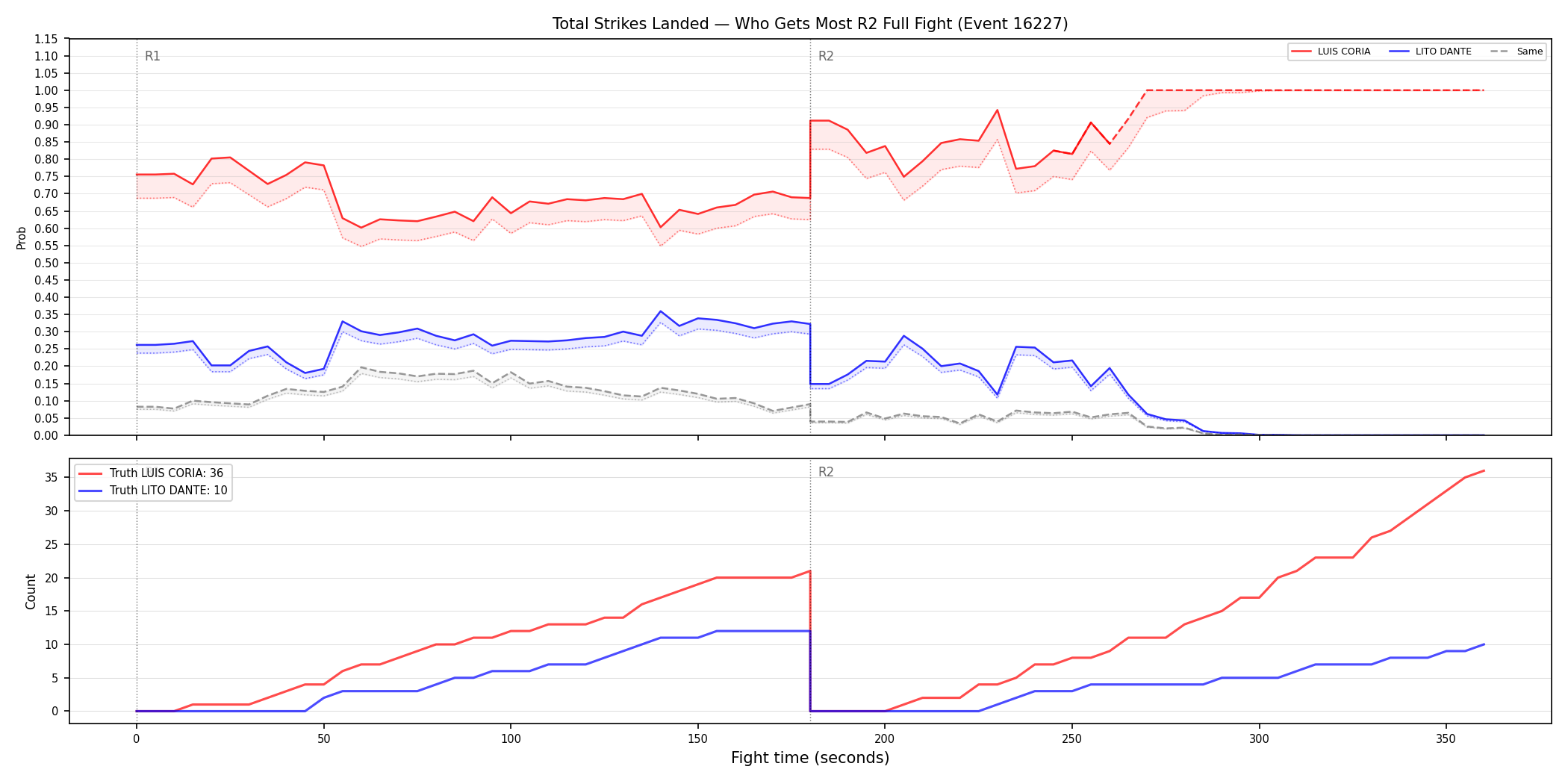 Round: Total Strikes Landed — round 2 — fight view — Dev