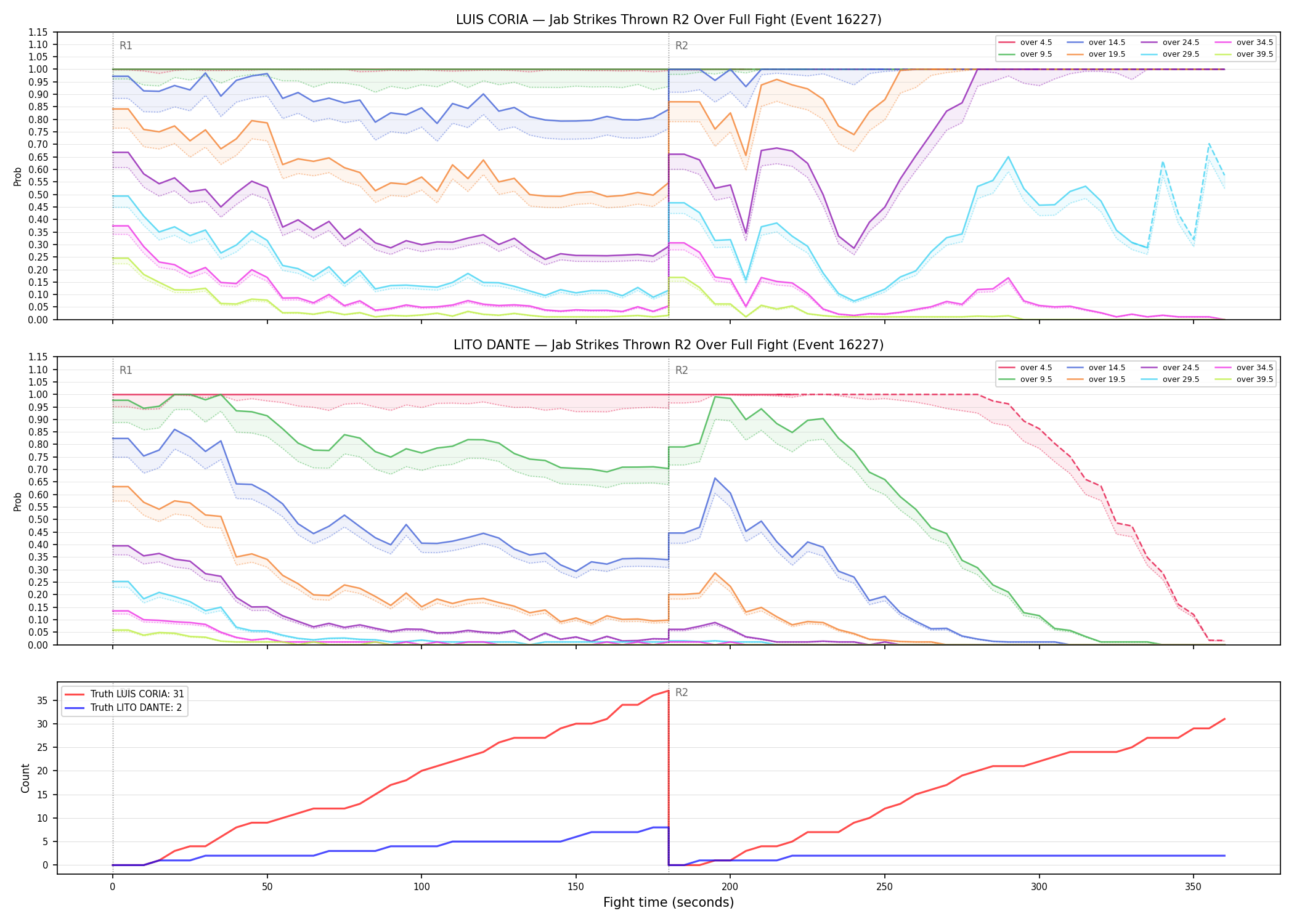 Round: Jab Strikes Thrown — round 2 — fight view — Dev