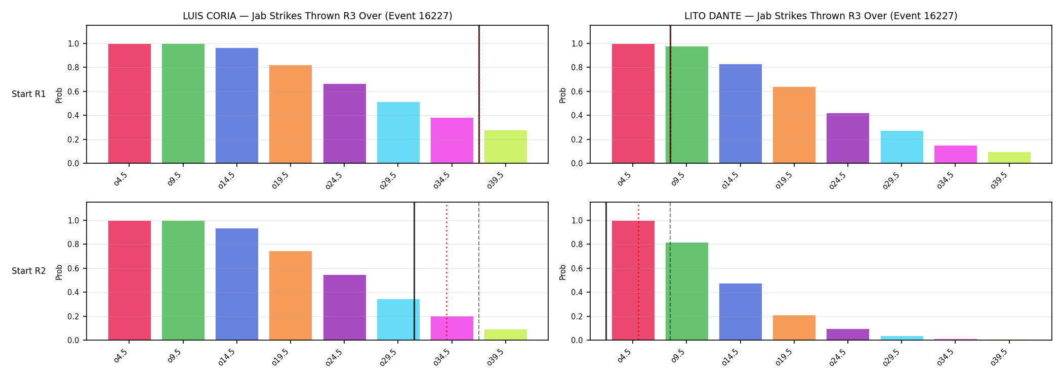 Round: Jab Strikes Thrown — round 3 — snapshots — Dev