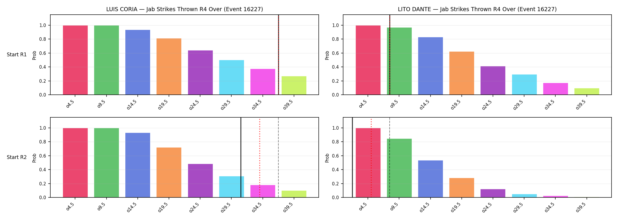 Round: Jab Strikes Thrown — round 4 — snapshots — Dev