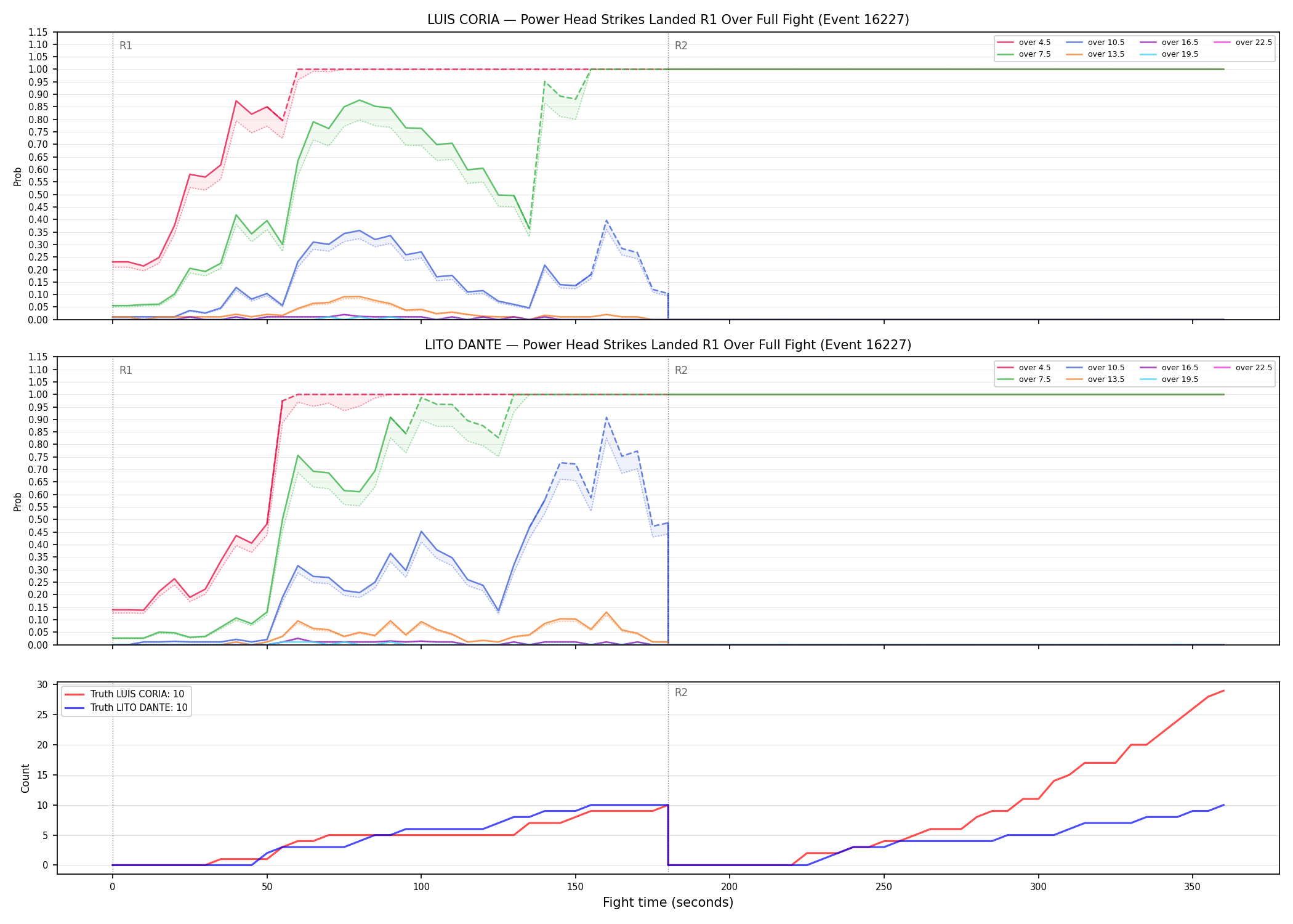 Round: Power Head Strikes Landed — round 1 — fight view — Dev