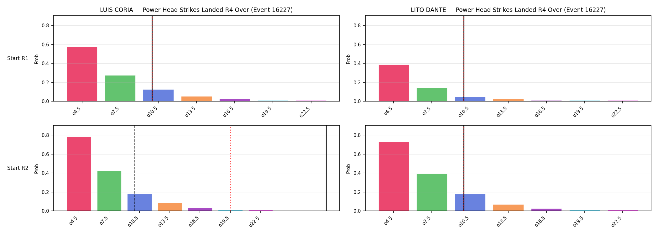 Round: Power Head Strikes Landed — round 4 — snapshots — Dev