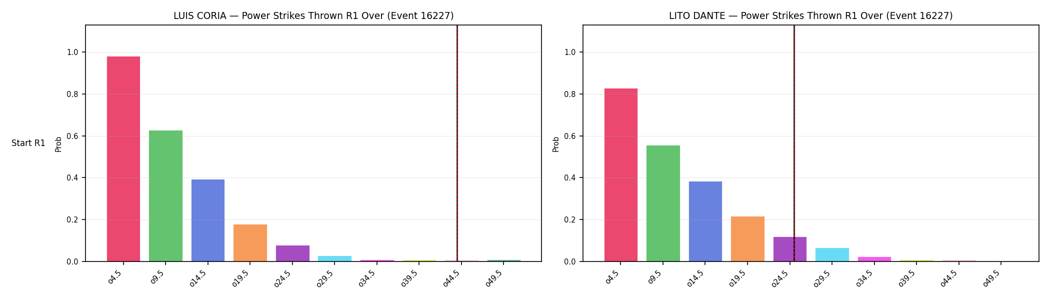Round: Power Strikes Thrown — round 1 — snapshots — Dev