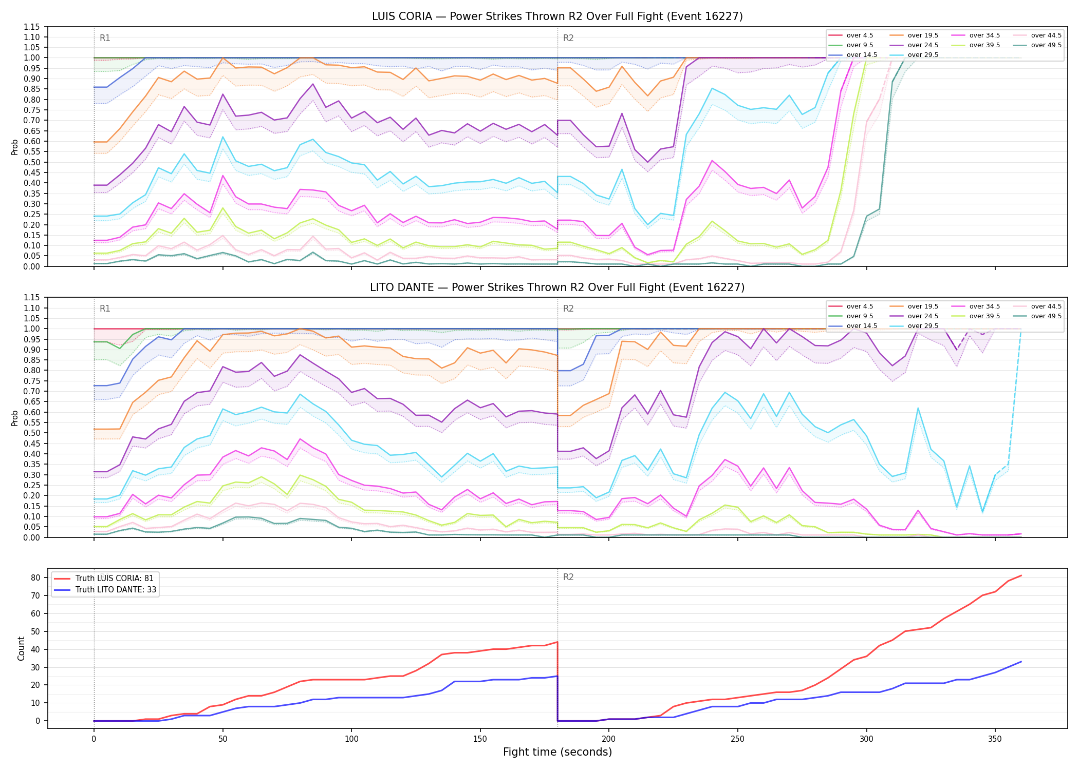 Round: Power Strikes Thrown — round 2 — fight view — Dev