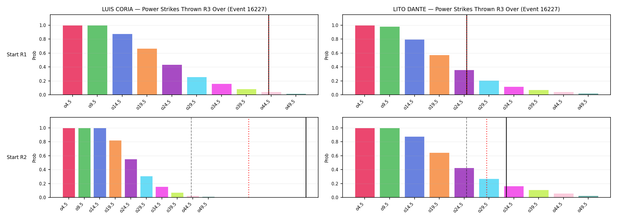 Round: Power Strikes Thrown — round 3 — snapshots — Dev