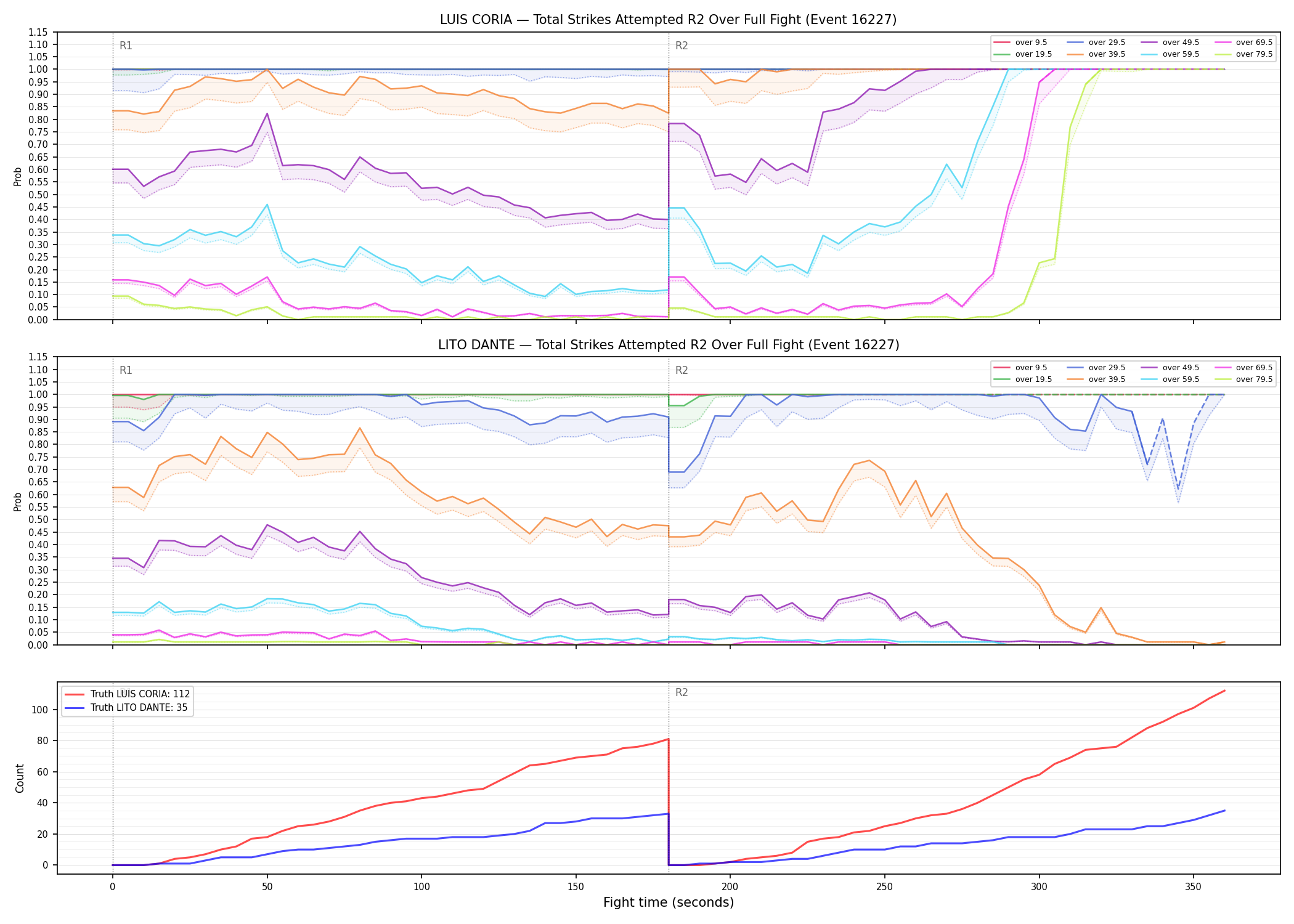 Round: Total Strikes Attempted — round 2 — fight view — Dev