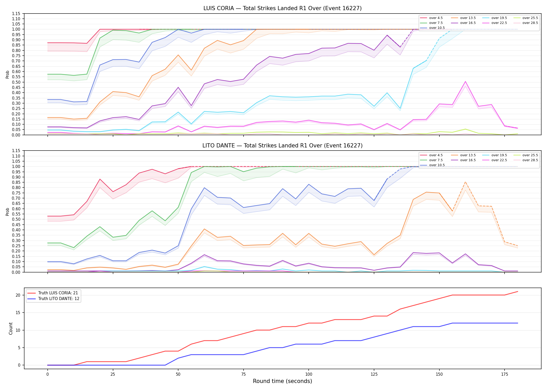Round: Total Strikes Landed — round 1 — Dev