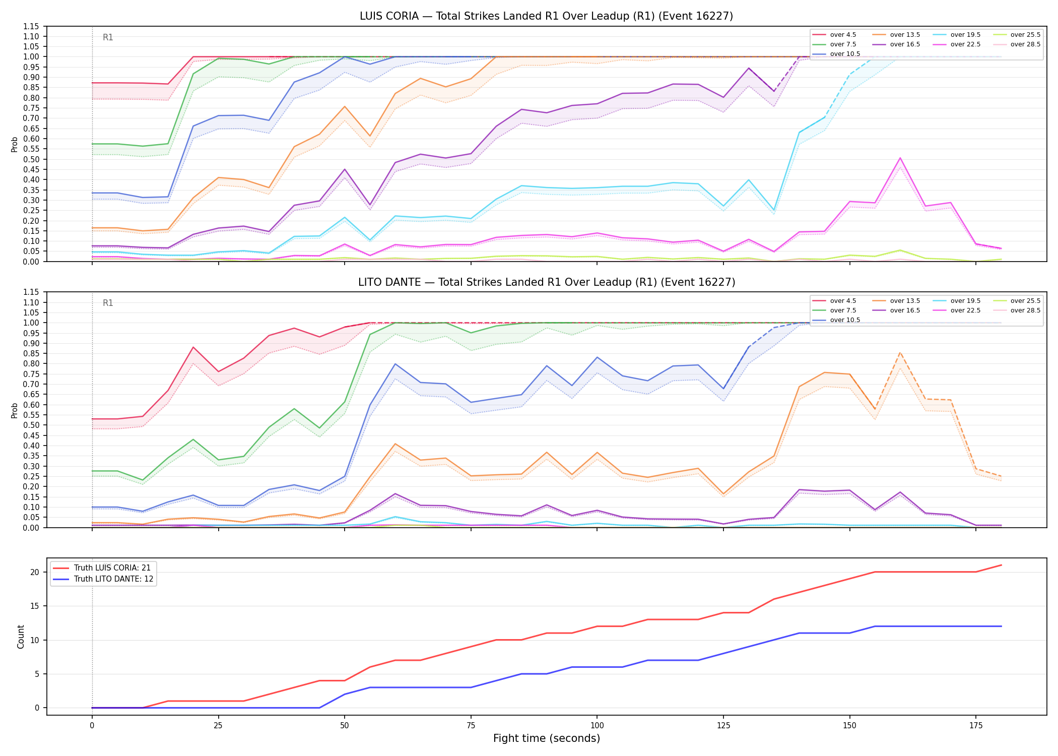 Round: Total Strikes Landed — round 1 — leadup — Dev