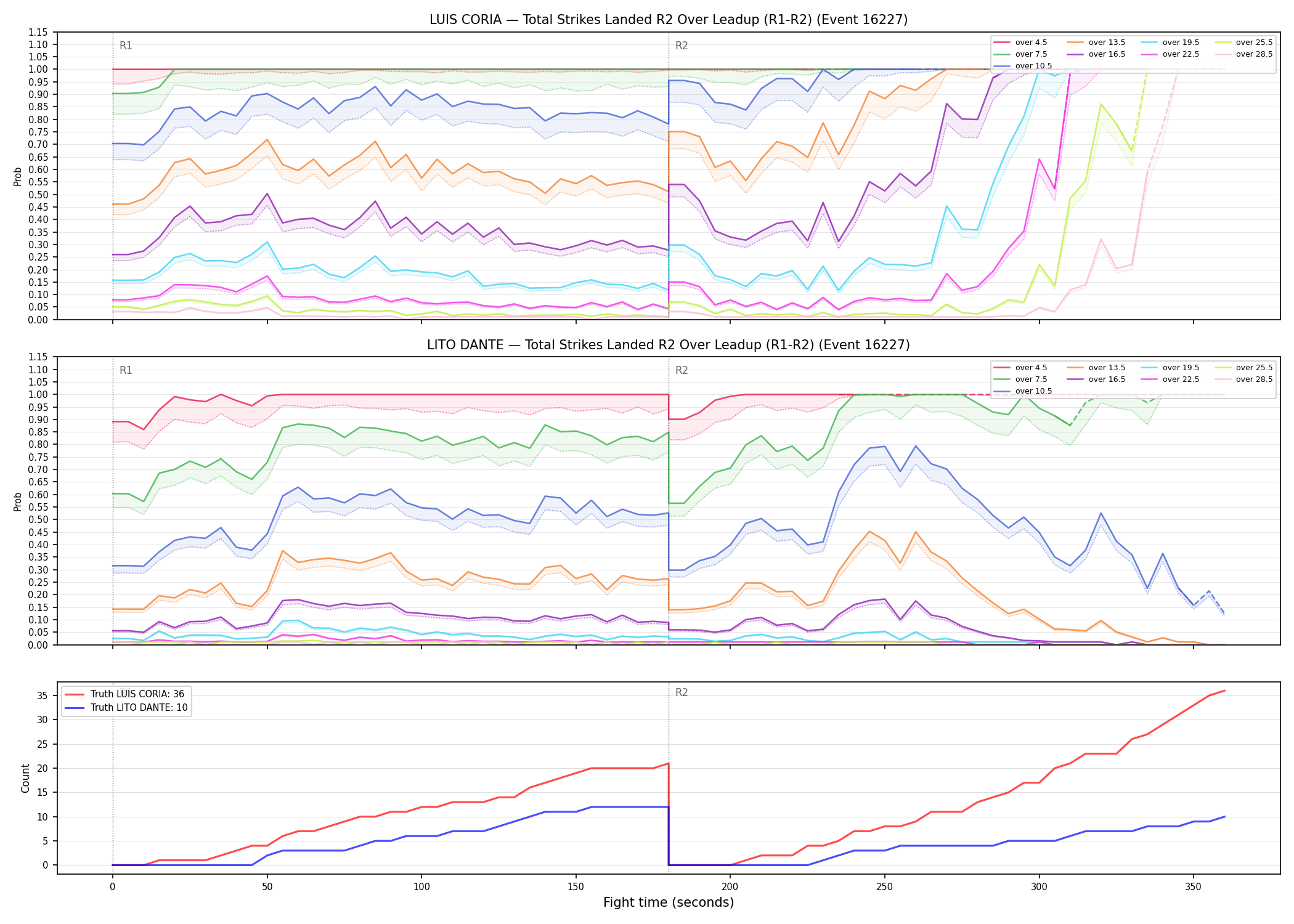 Round: Total Strikes Landed — round 2 — leadup — Dev