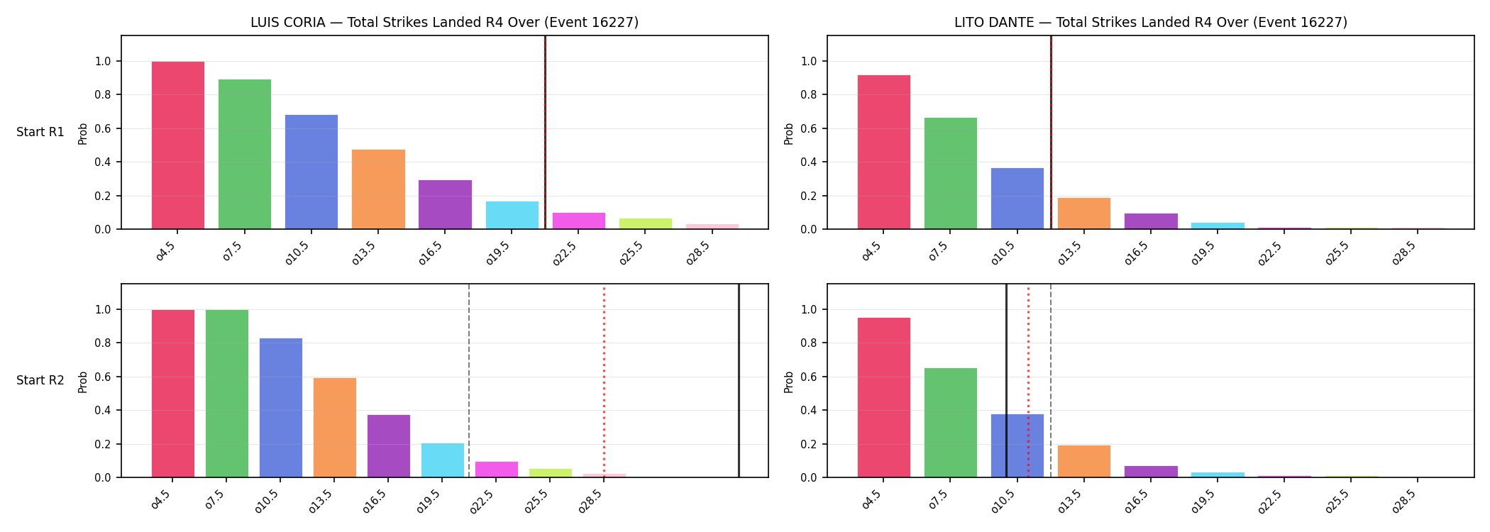 Round: Total Strikes Landed — round 4 — snapshots — Dev