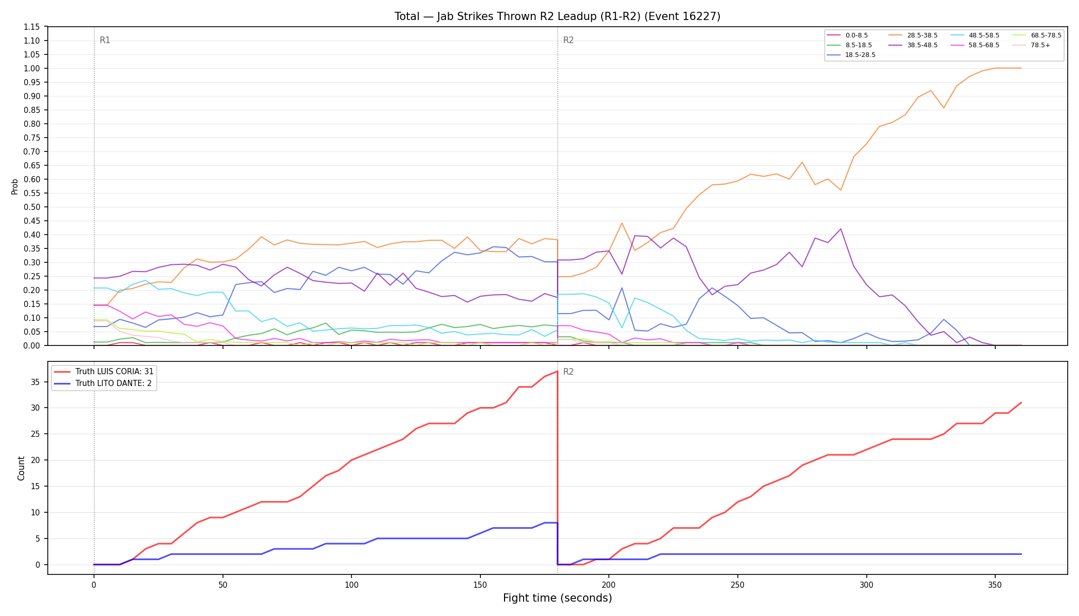 Stats/Round/Total Bins/Jab Strikes Thrown/Round 02/16227 Round 02 Leadup — Dev