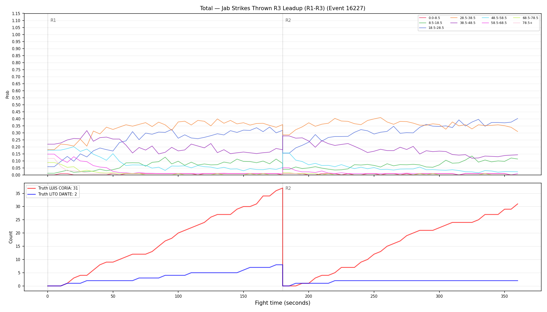 Stats/Round/Total Bins/Jab Strikes Thrown/Round 03/16227 Round 03 Leadup — Dev