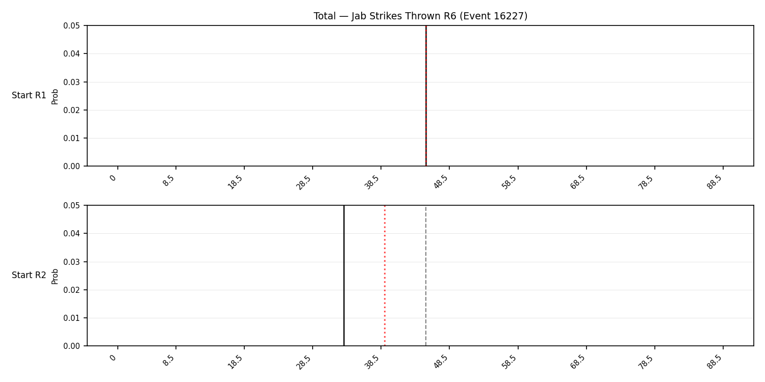 Stats/Round/Total Bins/Jab Strikes Thrown/Round 06/16227 Round 06 Snapshots — Dev