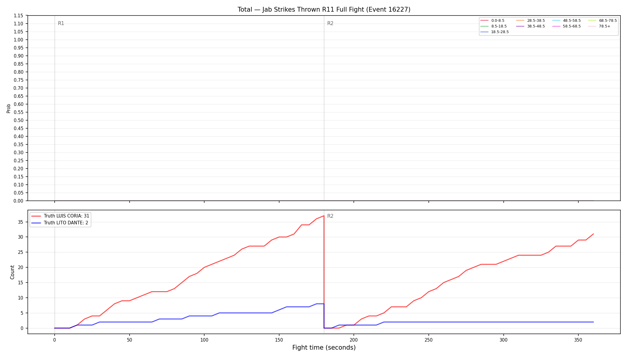 Stats/Round/Total Bins/Jab Strikes Thrown/Round 11/16227 Round 11 Fight — Dev