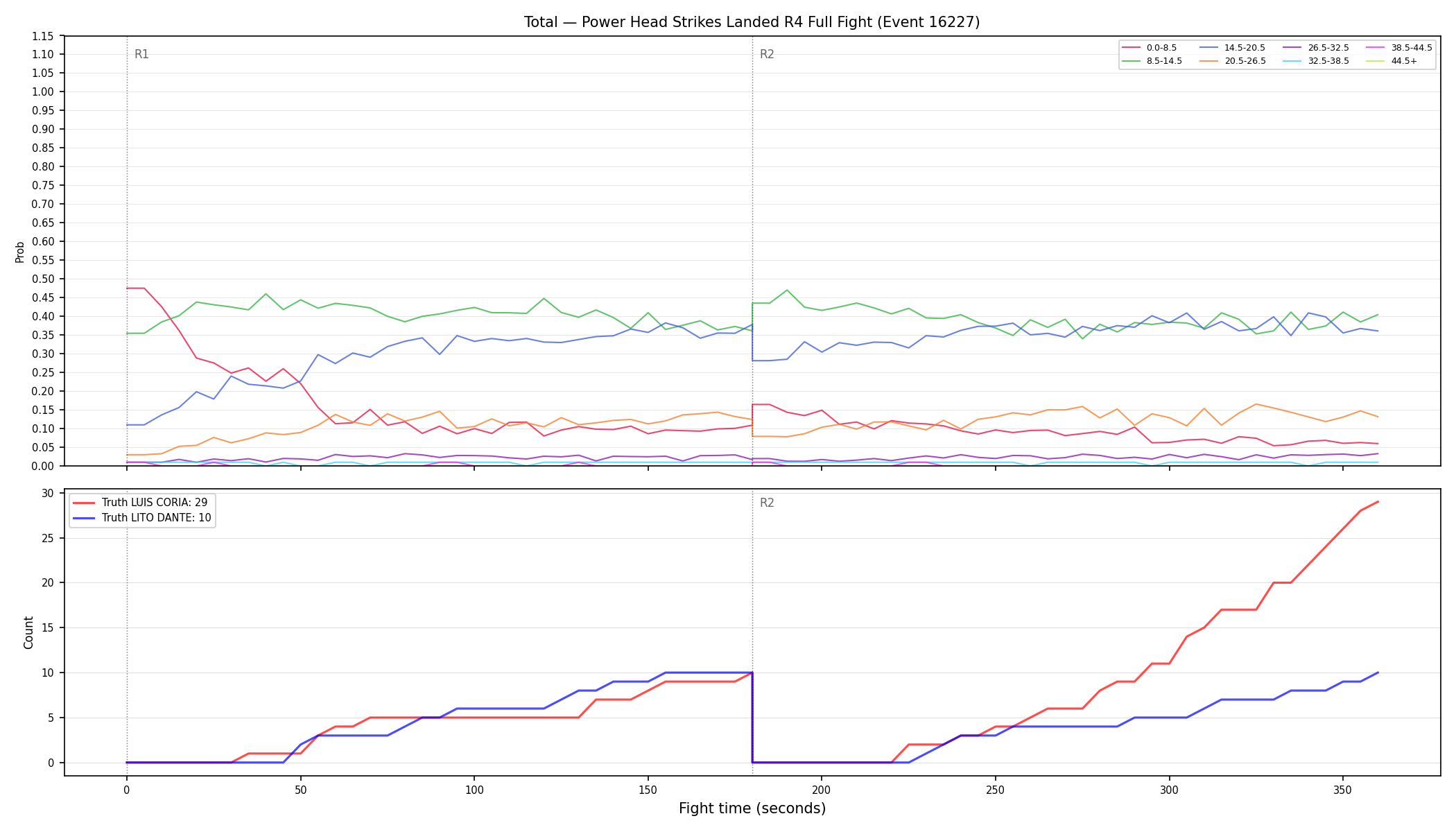 Stats/Round/Total Bins/Power Head Strikes Landed/Round 04/16227 Round 04 Fight — Dev