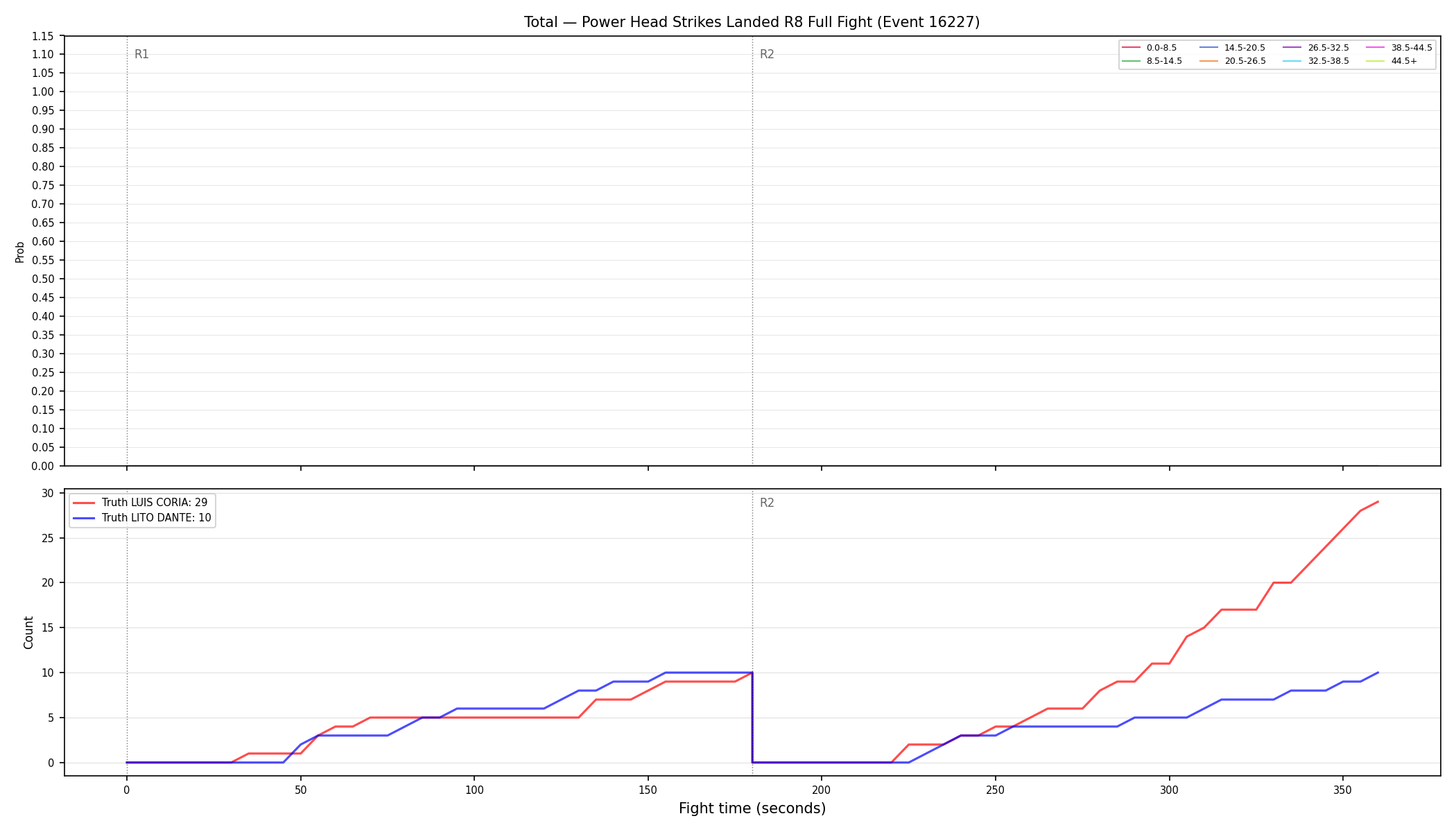 Stats/Round/Total Bins/Power Head Strikes Landed/Round 08/16227 Round 08 Fight — Dev