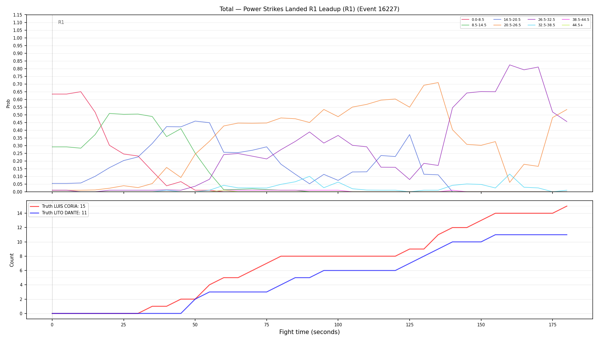 Stats/Round/Total Bins/Power Strikes Landed/Round 01/16227 Round 01 Leadup — Dev