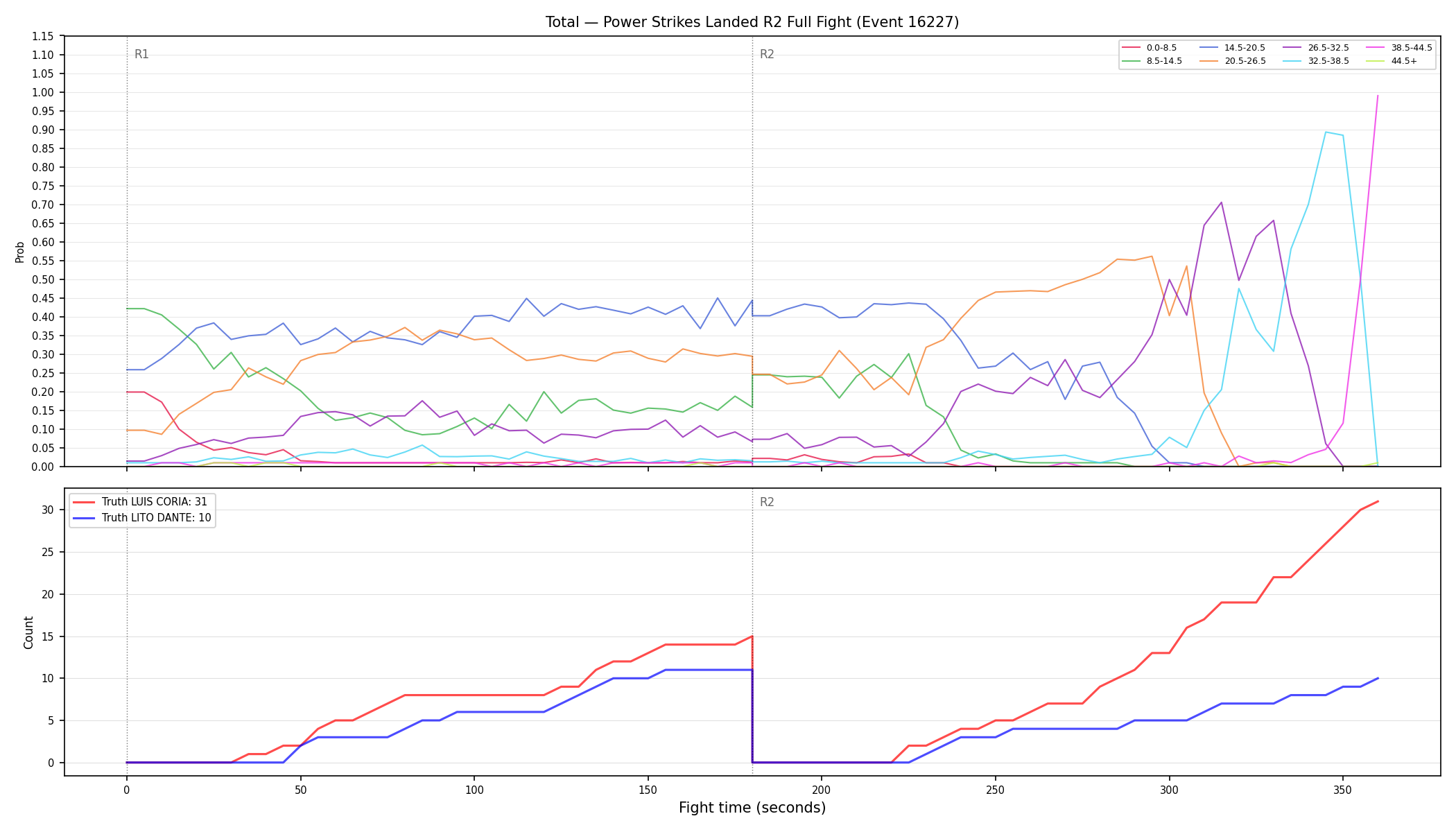 Stats/Round/Total Bins/Power Strikes Landed/Round 02/16227 Round 02 Fight — Dev