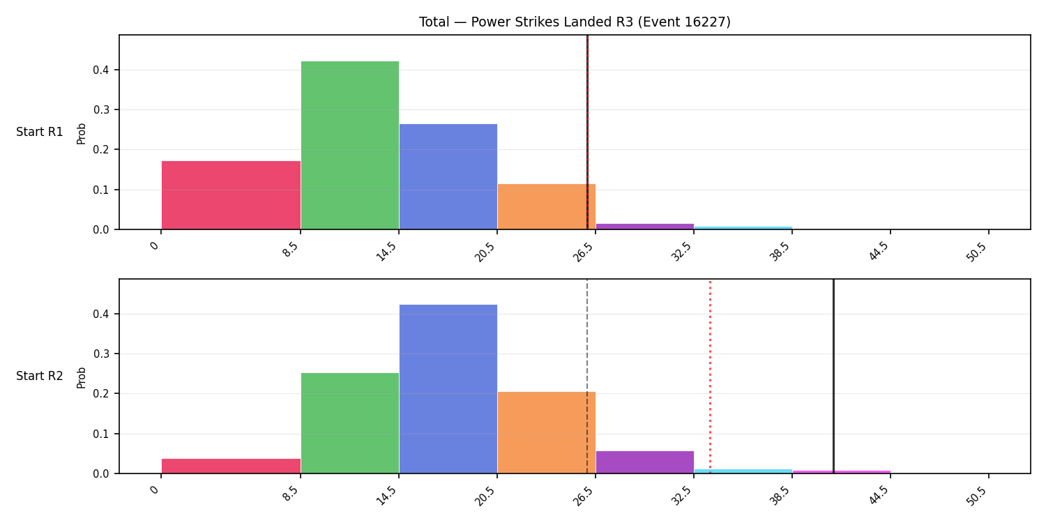 Stats/Round/Total Bins/Power Strikes Landed/Round 03/16227 Round 03 Snapshots — Dev