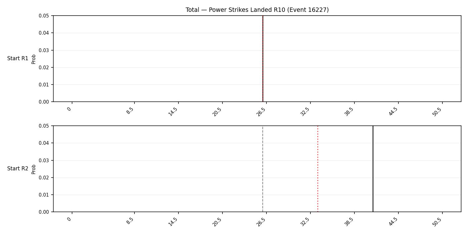 Stats/Round/Total Bins/Power Strikes Landed/Round 10/16227 Round 10 Snapshots — Dev