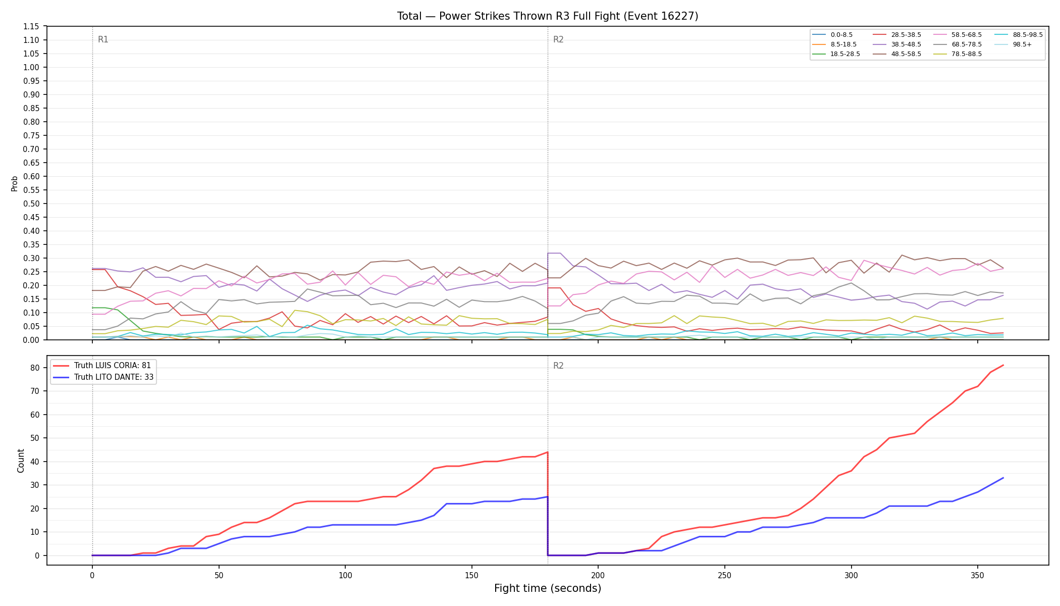 Stats/Round/Total Bins/Power Strikes Thrown/Round 03/16227 Round 03 Fight — Dev