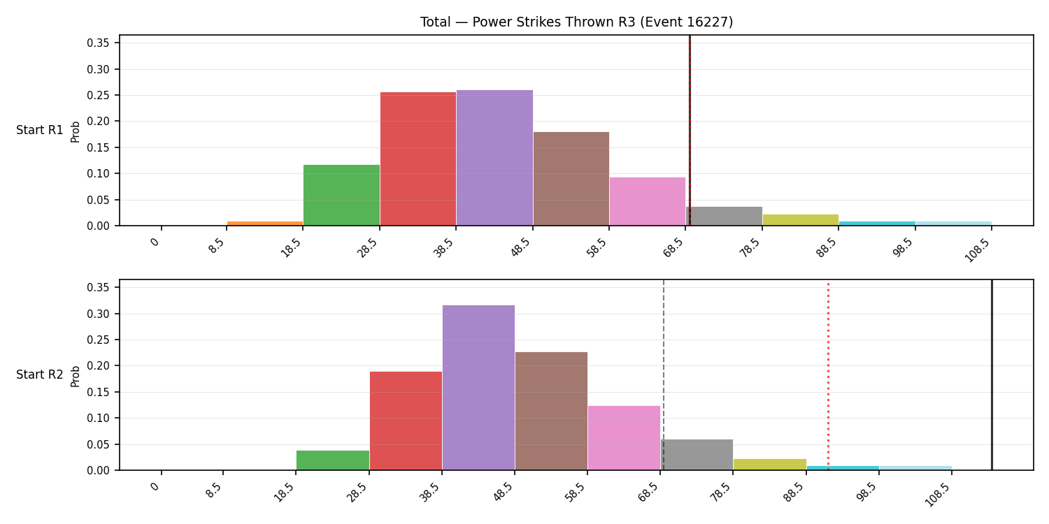 Stats/Round/Total Bins/Power Strikes Thrown/Round 03/16227 Round 03 Snapshots — Dev