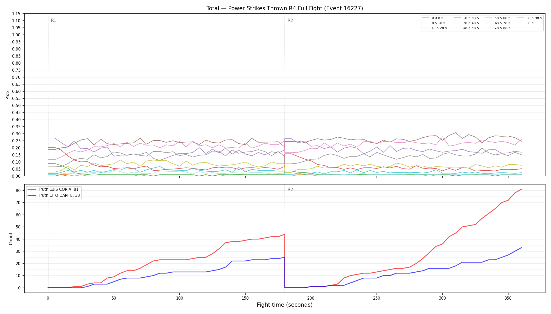 Stats/Round/Total Bins/Power Strikes Thrown/Round 04/16227 Round 04 Fight — Dev