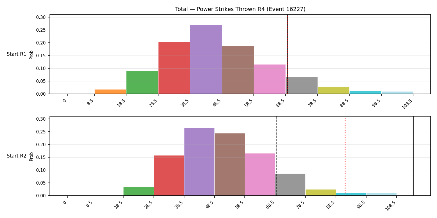Stats/Round/Total Bins/Power Strikes Thrown/Round 04/16227 Round 04 Snapshots — Dev
