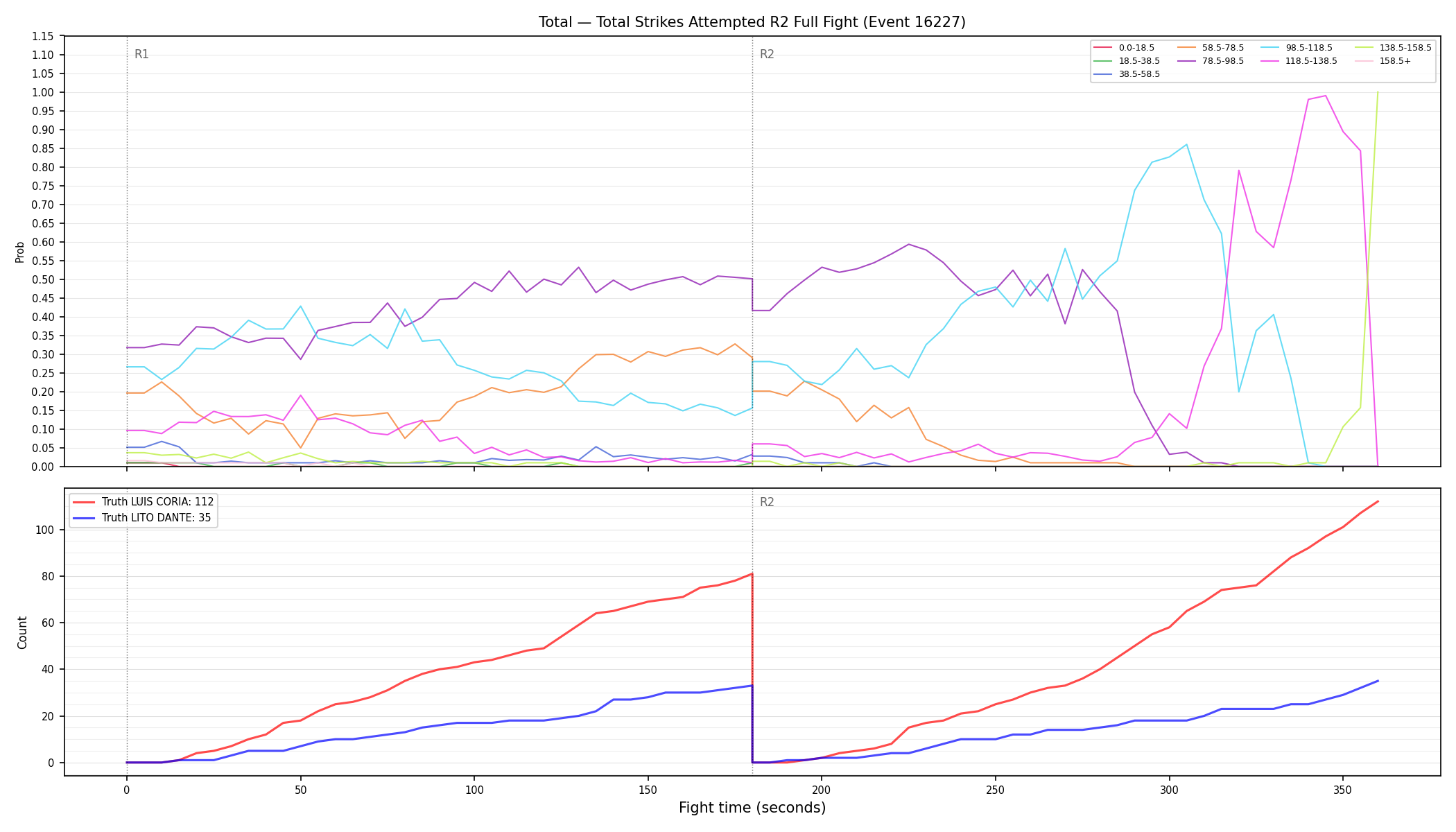 Stats/Round/Total Bins/Total Strikes Attempted/Round 02/16227 Round 02 Fight — Dev