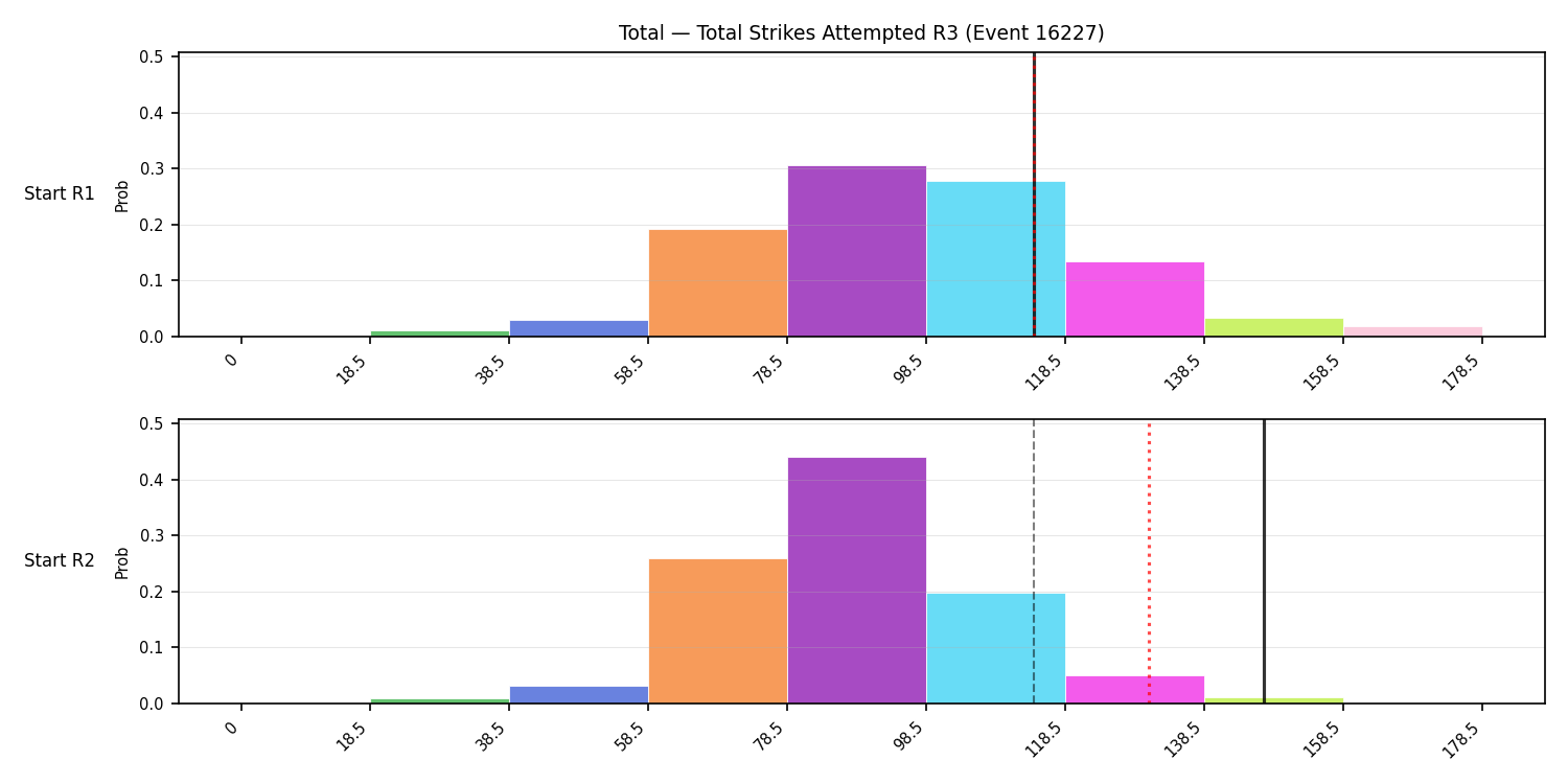 Stats/Round/Total Bins/Total Strikes Attempted/Round 03/16227 Round 03 Snapshots — Dev