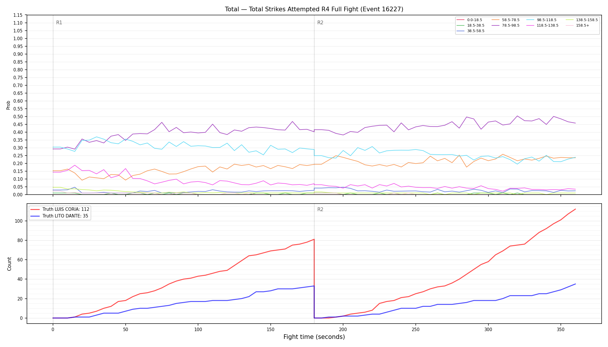 Stats/Round/Total Bins/Total Strikes Attempted/Round 04/16227 Round 04 Fight — Dev