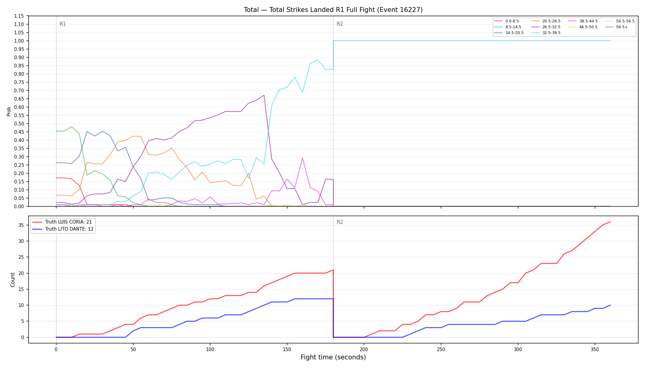 Stats/Round/Total Bins/Total Strikes Landed/Round 01/16227 Round 01 Fight — Dev