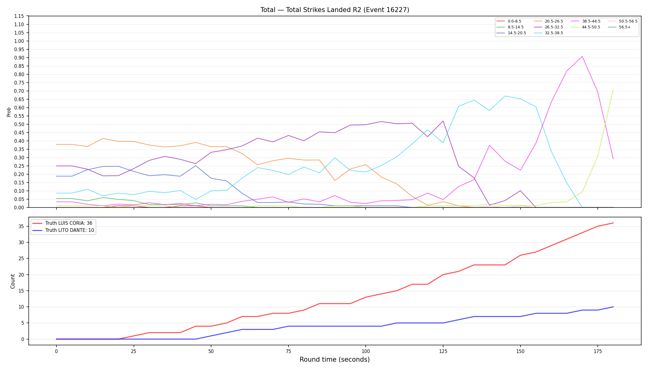 Stats/Round/Total Bins/Total Strikes Landed/Round 02/16227 Round 02 — Dev