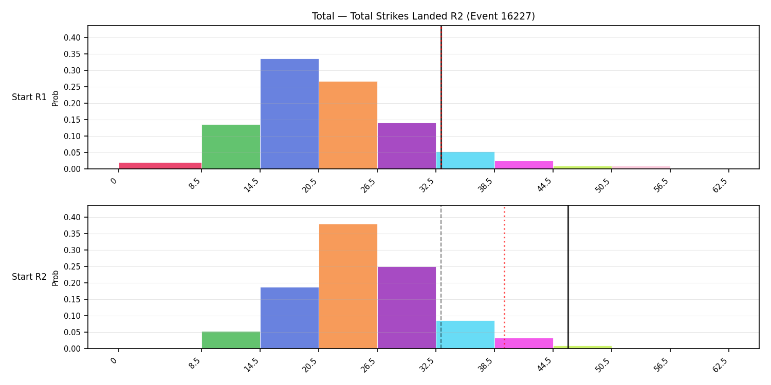 Stats/Round/Total Bins/Total Strikes Landed/Round 02/16227 Round 02 Snapshots — Dev